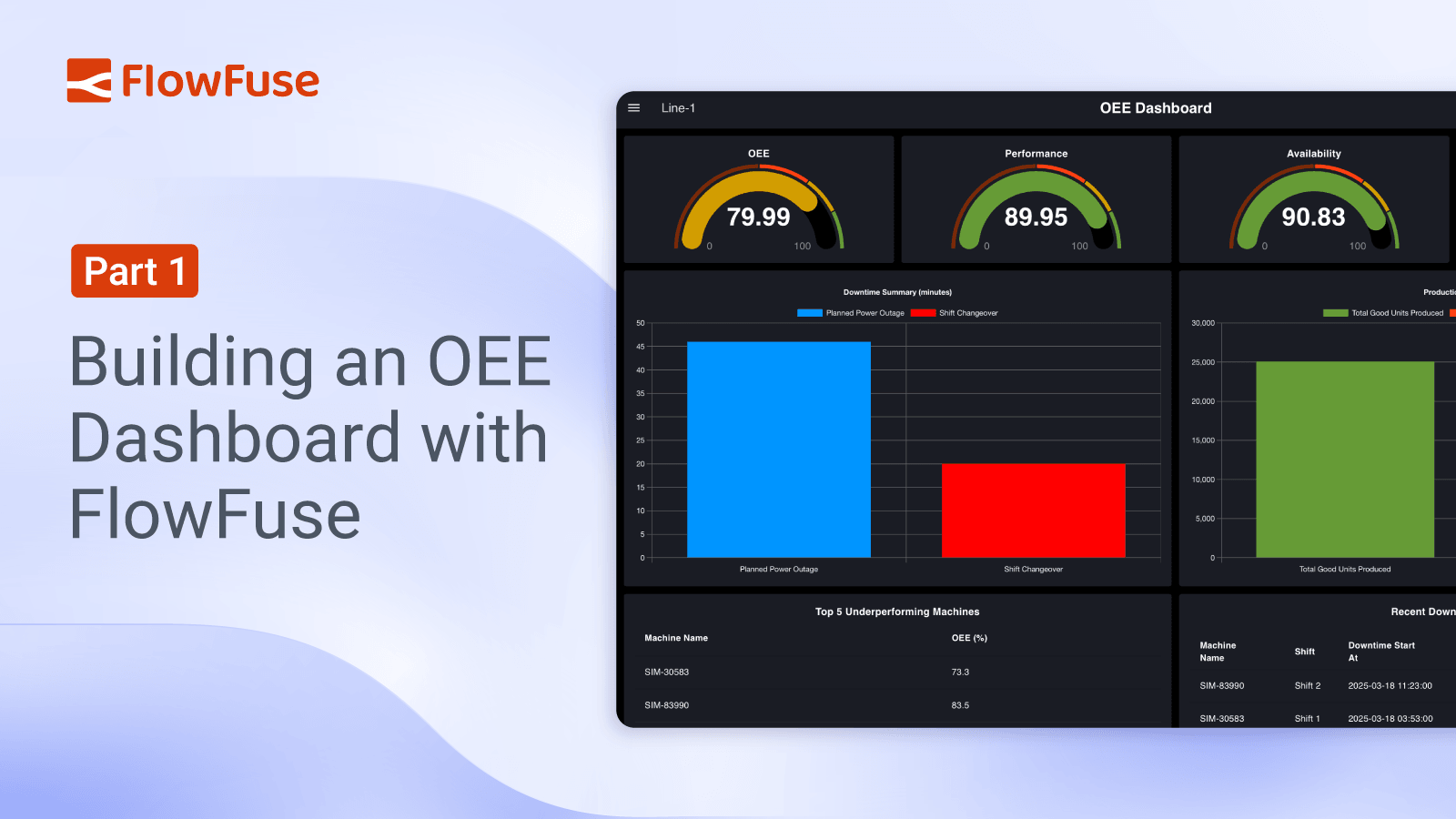Image representing Part 1: Building an OEE Dashboard with FlowFuse